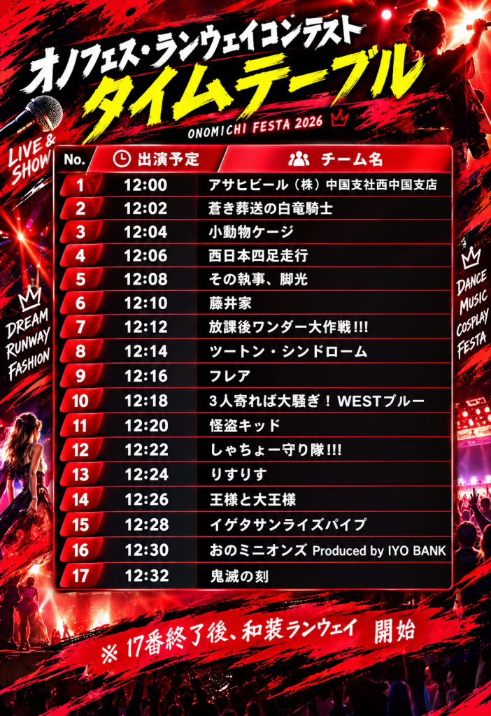 ランウェイ出演順